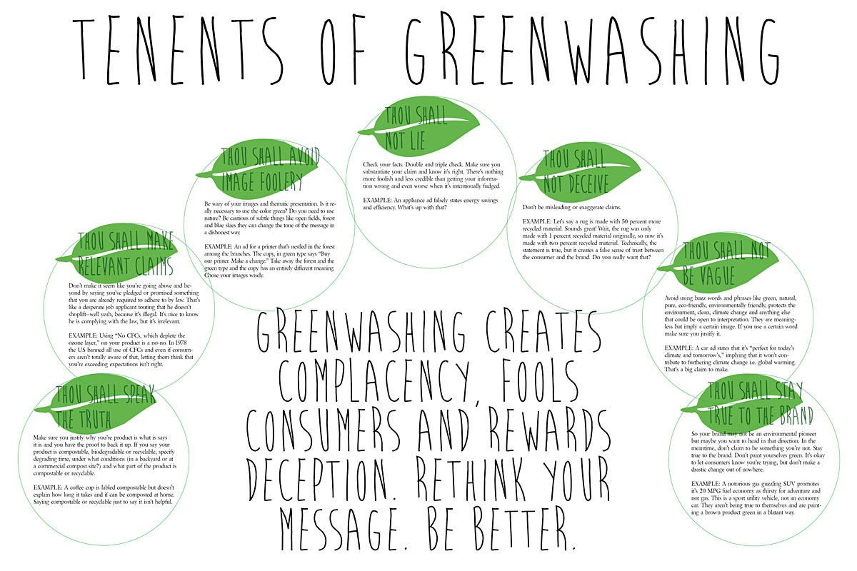 GreenWashing vs Green Marketing