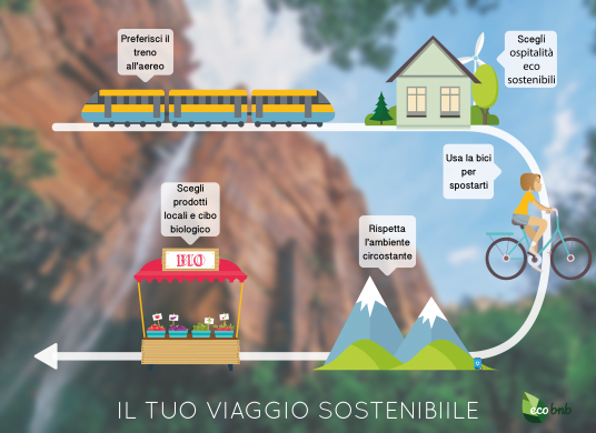 Il Tuo Viaggio Sostenibile - Ecobnb