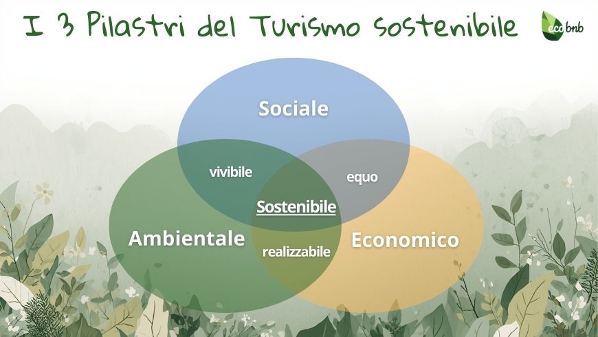 3 pillars of sustainable tourism