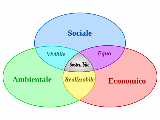 5 Indicatori Per Misurare La Sostenibilità In Azienda Ecobnb 2835